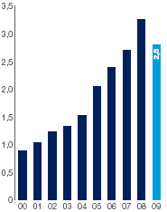Attributable profit R'000