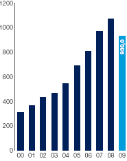 Headline earnings per share cents