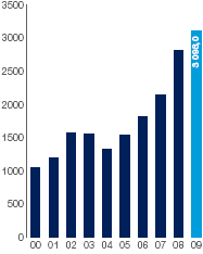 Net tangible asset value per share cents