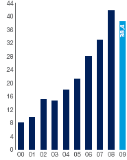 Total assets R’billion