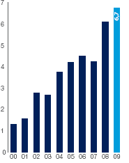 Cash generated by operations R’billion