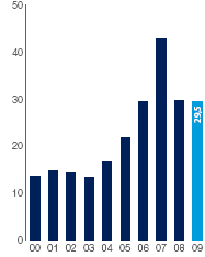 Net market capitalisation R’billion