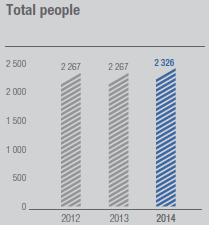 Total people