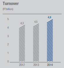 Turnover