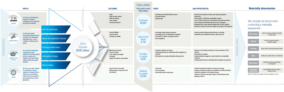Our Business Model