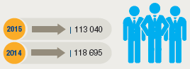 People numbers