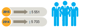People numbers 