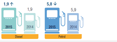 Fuel usage (Megalitres)
