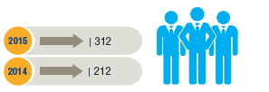 People numbers 