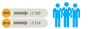 People numbers 