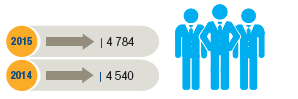 People numbers 