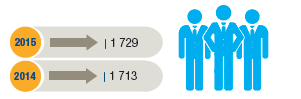 People numbers 