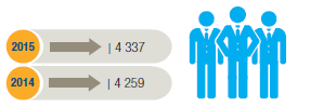 People numbers 
