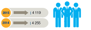 People numbers 