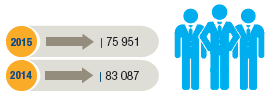 People numbers 