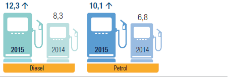 Fuel usage (Megalitres)