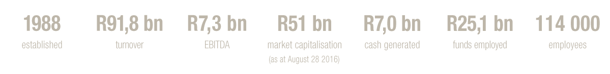 Bidvest Group Highlights