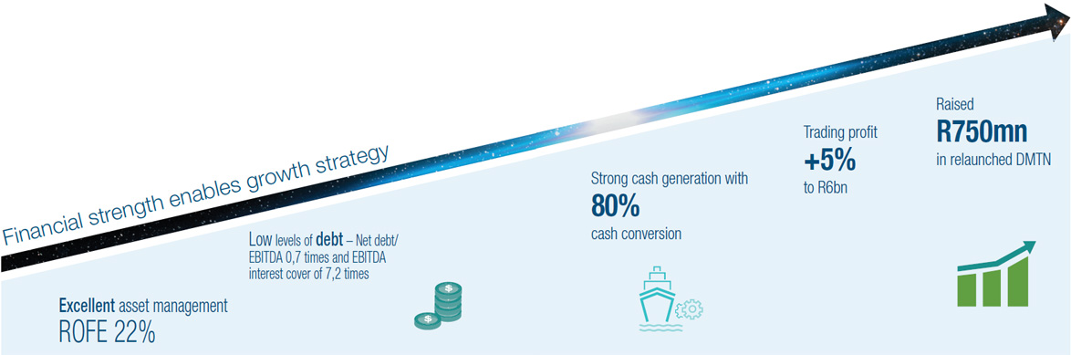 Financial strength enables growth strategy