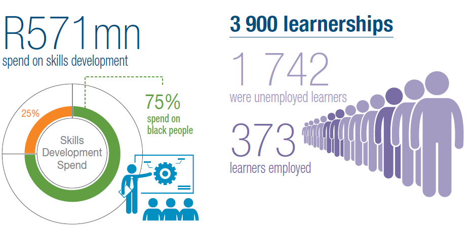 Transformation, sustainability and people
