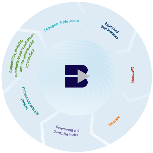 Stakeholder engagement