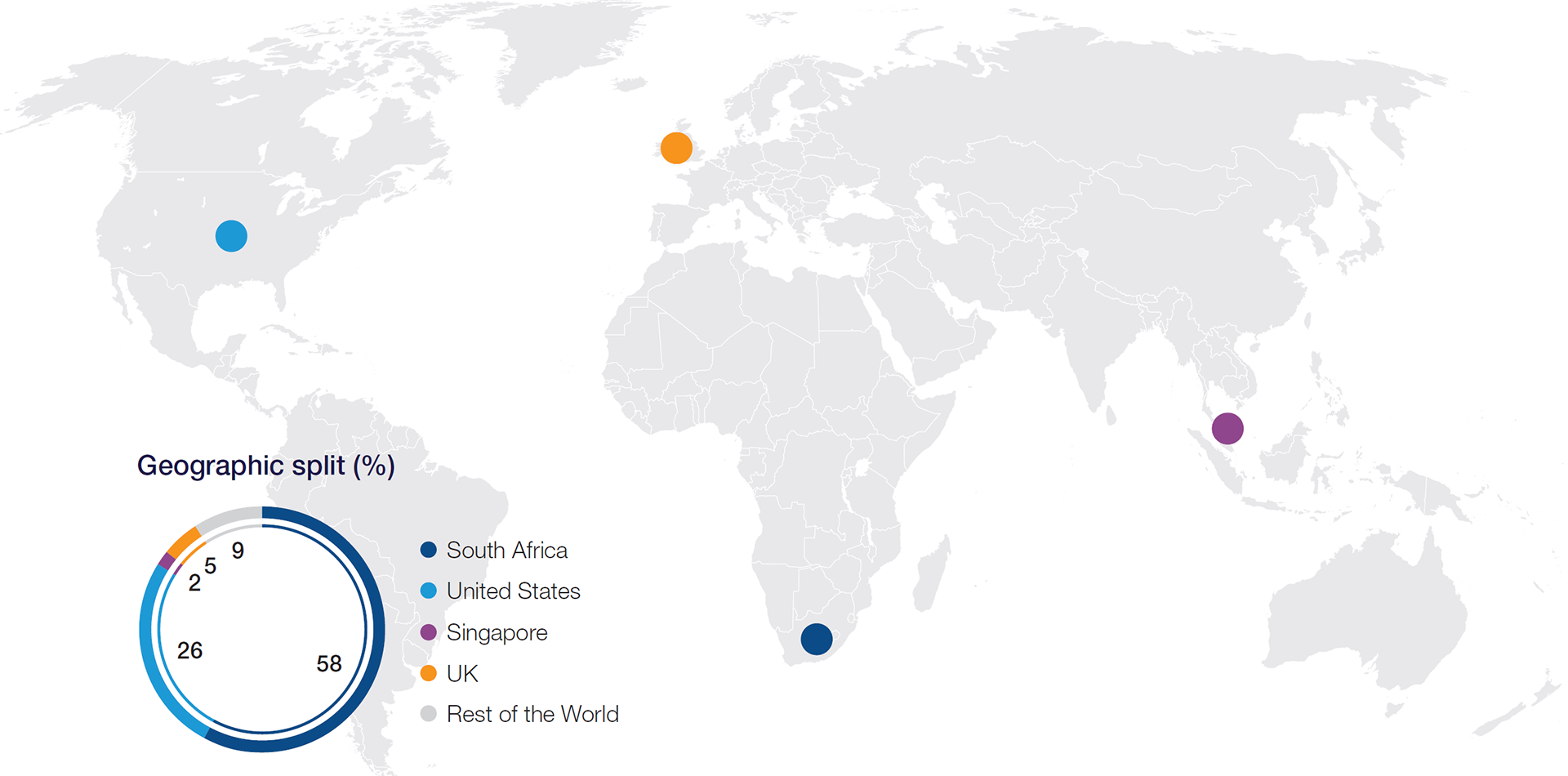Geographic split (%)